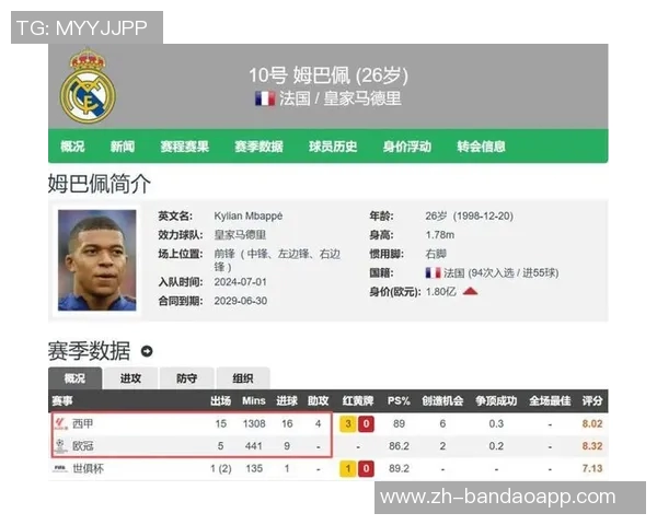 姆巴佩本赛季西甲独造20球超越15支球队总进球数之和